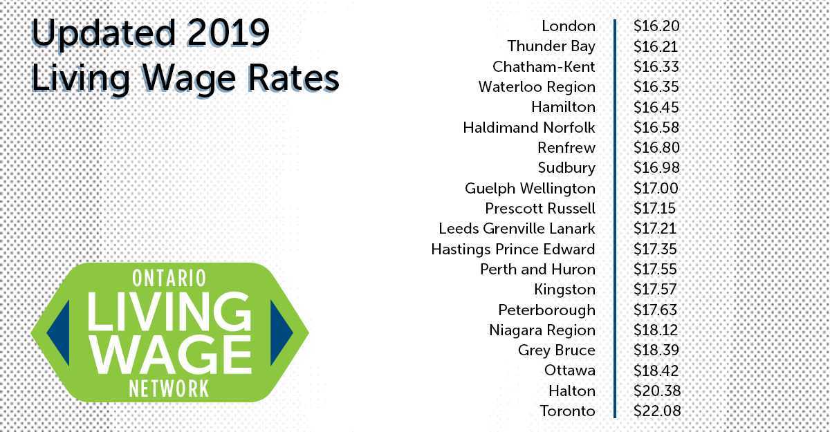 Ontario Living Wage Network Integrated Health Centre